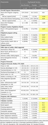 Psychosocial services provided by licensed cardiac rehabilitation programs